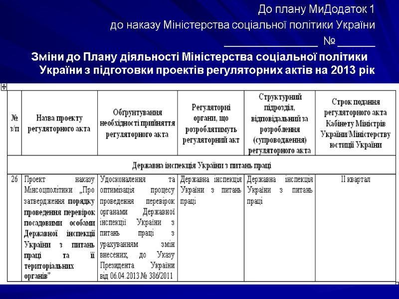 До плану МиДодаток 1 до наказу Міністерства соціальної політики України _______________  № ______